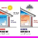 Role of Building Insulation in India’s Energy Future