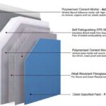 Exterior Insulation System Skins are very strong and resilient